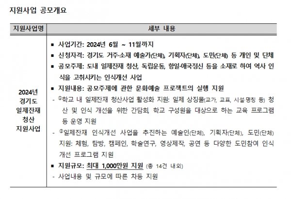 경기문화재단, ‘2024년 경기도 일제잔재 청산 지원사업’ 공모 시행